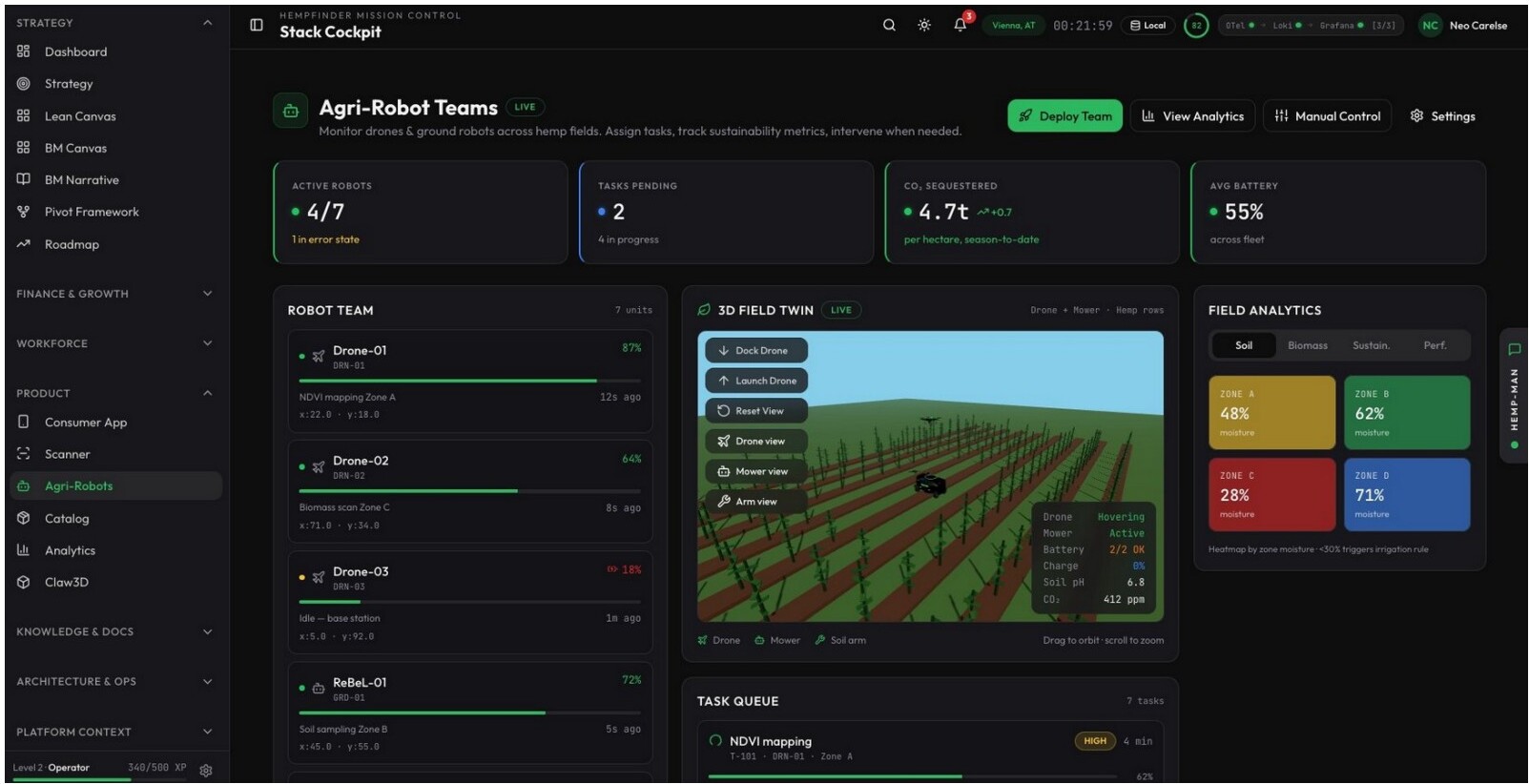 HempFinder Stack Cockpit dashboard